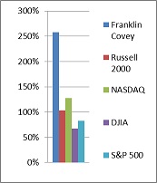 chart 3